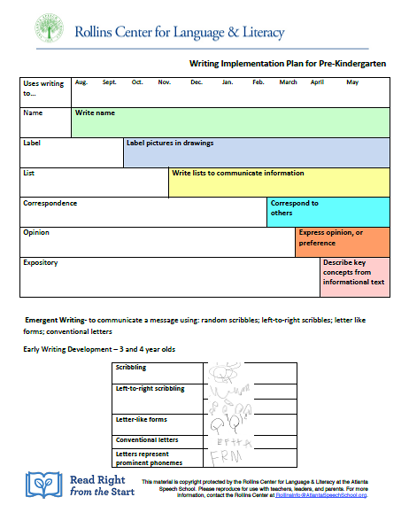 Emergent Writing: Goals, Stages, And Types Teaching Aid | Resource ...